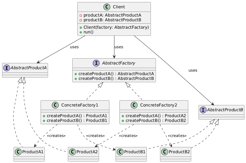 abstract-factory-diagram