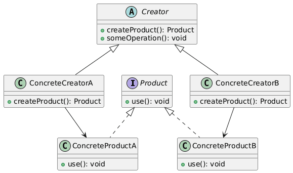 factory-method