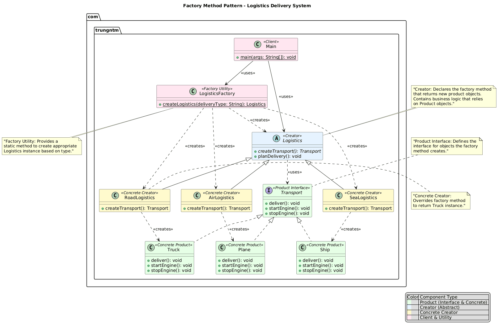 factory-method-logistic