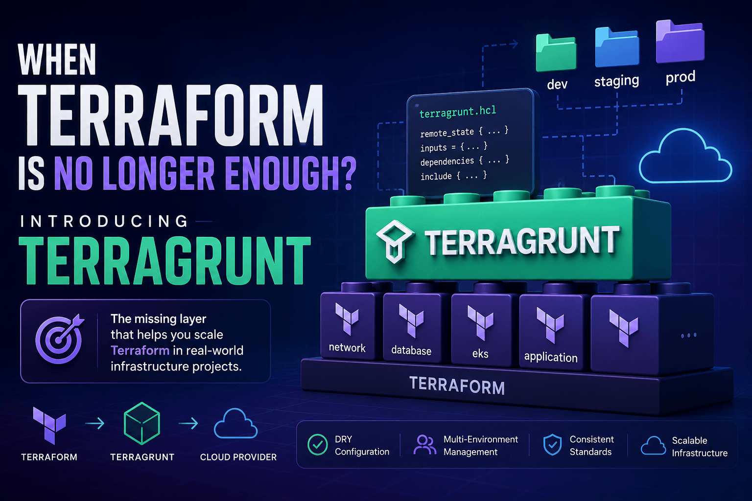 Khi nào Terraform không còn đủ? Giới thiệu Terragrunt