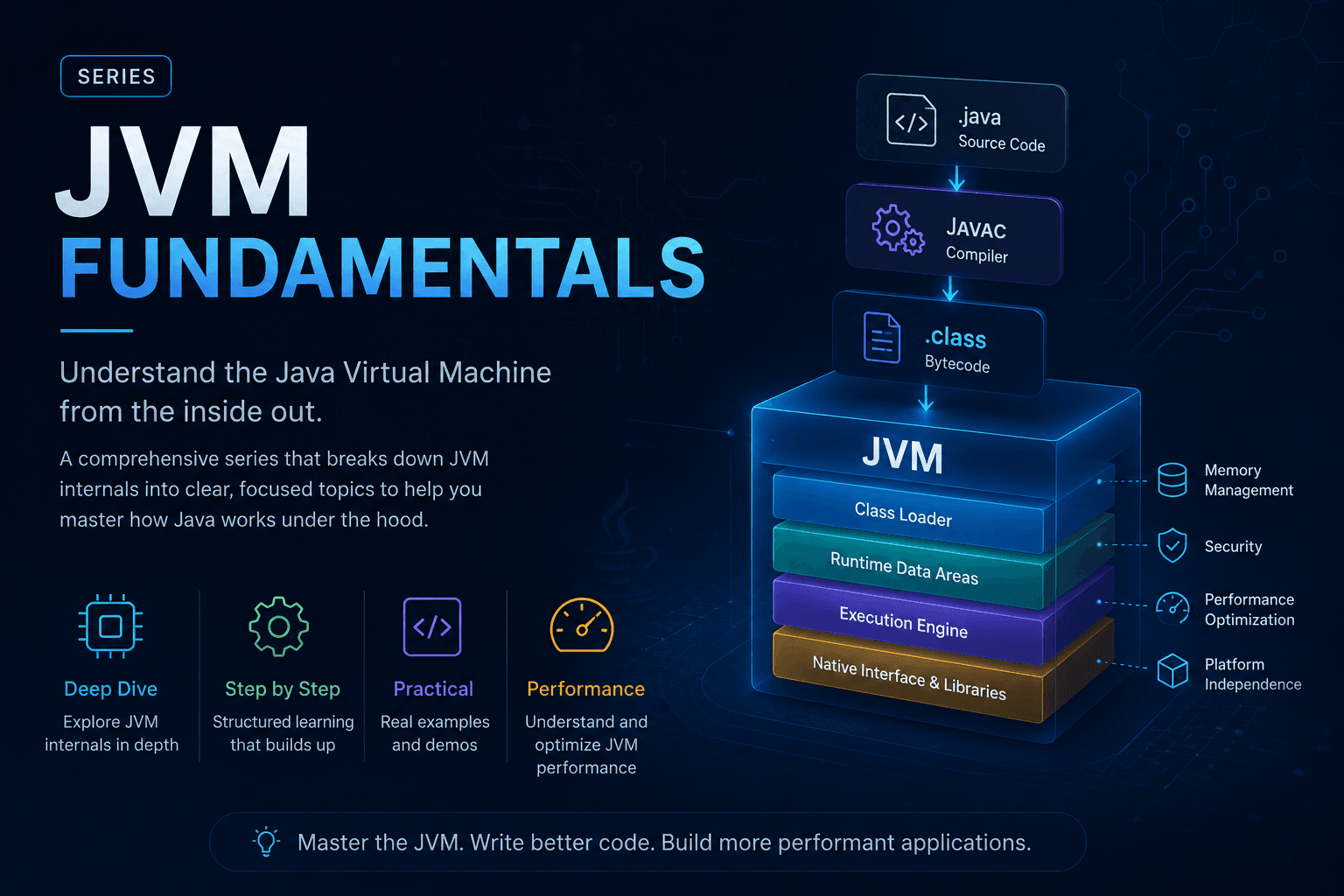JVM Fundamentals - How Java Works Under the Hood
